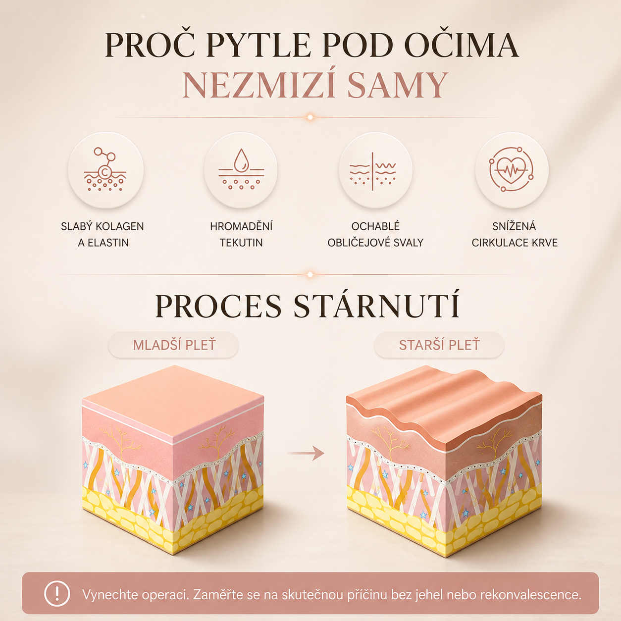 Revielle: 2v1 terapie červeným světlem + EMS pro odstranění očních váčků
