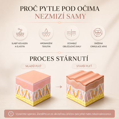 Revielle: 2v1 terapie červeným světlem + EMS pro odstranění očních váčků