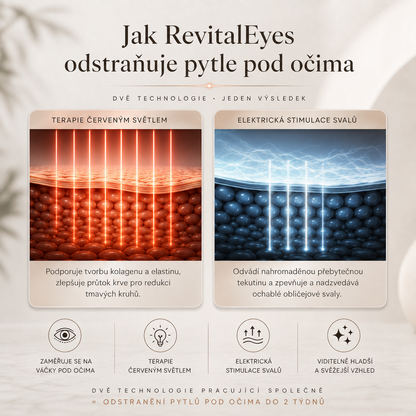Revielle: 2v1 terapie červeným světlem + EMS pro odstranění očních váčků